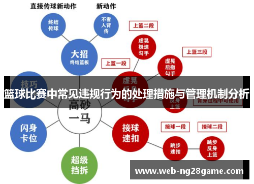 篮球比赛中常见违规行为的处理措施与管理机制分析