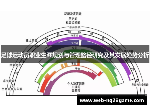 足球运动员职业生涯规划与管理路径研究及其发展趋势分析
