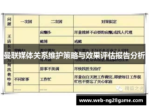 曼联媒体关系维护策略与效果评估报告分析