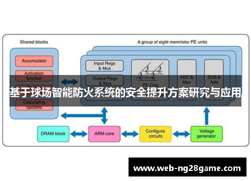 基于球场智能防火系统的安全提升方案研究与应用
