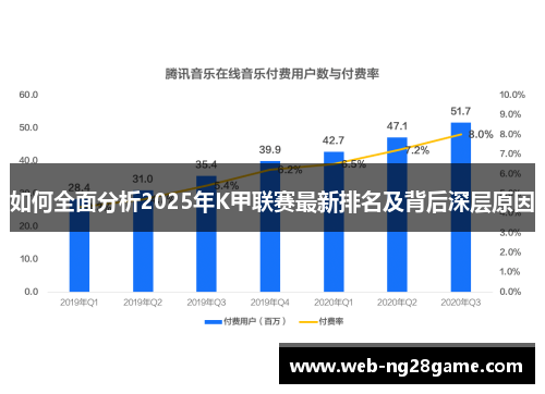 如何全面分析2025年K甲联赛最新排名及背后深层原因
