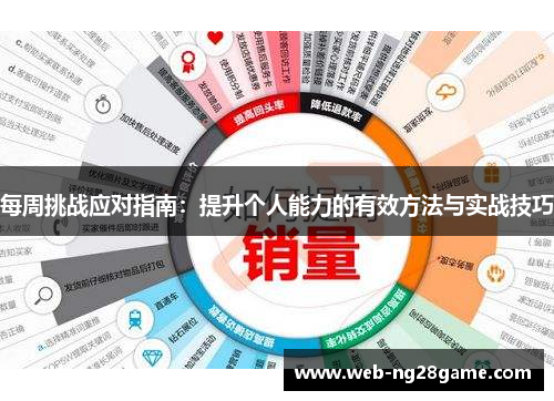 每周挑战应对指南：提升个人能力的有效方法与实战技巧