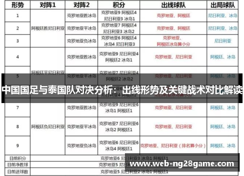 中国国足与泰国队对决分析：出线形势及关键战术对比解读