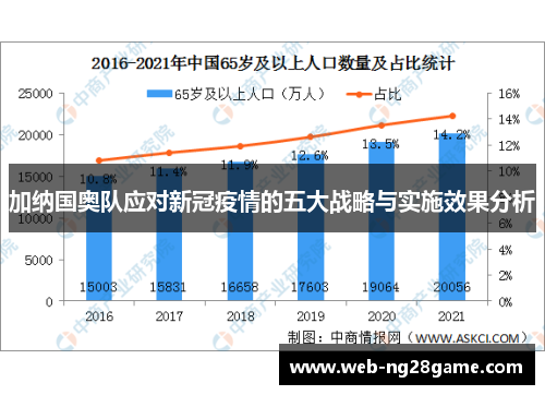 加纳国奥队应对新冠疫情的五大战略与实施效果分析