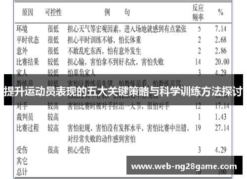 提升运动员表现的五大关键策略与科学训练方法探讨