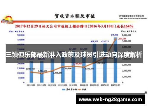 三镇俱乐部最新准入政策及球员引进动向深度解析