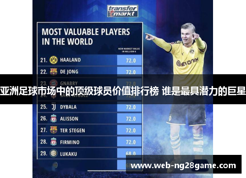 亚洲足球市场中的顶级球员价值排行榜 谁是最具潜力的巨星