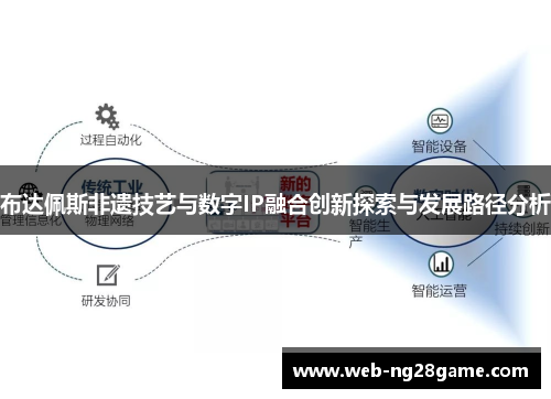 布达佩斯非遗技艺与数字IP融合创新探索与发展路径分析