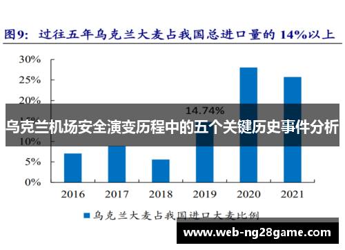 乌克兰机场安全演变历程中的五个关键历史事件分析