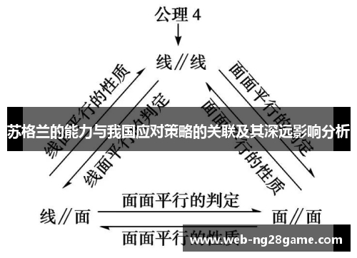 苏格兰的能力与我国应对策略的关联及其深远影响分析