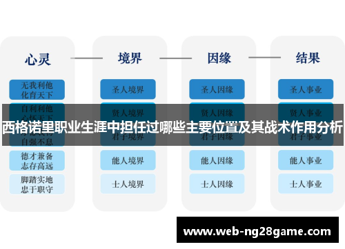 西格诺里职业生涯中担任过哪些主要位置及其战术作用分析