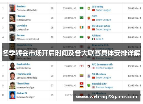 冬季转会市场开启时间及各大联赛具体安排详解