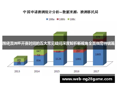 围绕澳洲杯开赛时间的五大常见疑问深度解析新视角全面指南特辑篇