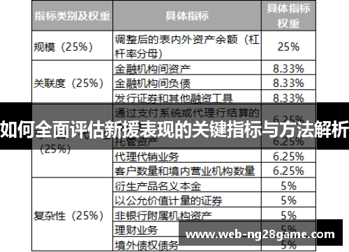 如何全面评估新援表现的关键指标与方法解析 如何全面评估新援表现的关键指标与方法解析