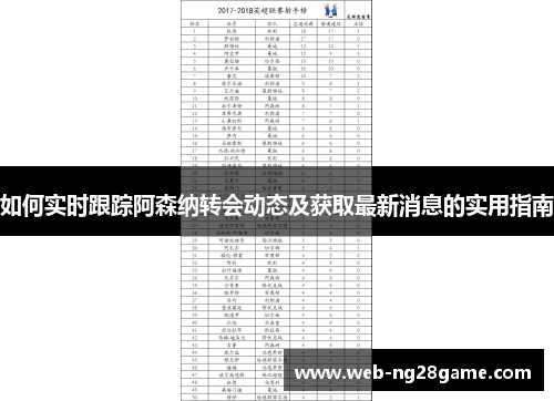 如何实时跟踪阿森纳转会动态及获取最新消息的实用指南
