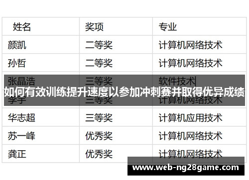 如何有效训练提升速度以参加冲刺赛并取得优异成绩