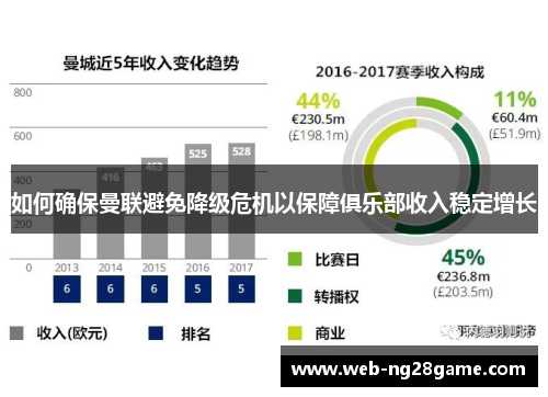如何确保曼联避免降级危机以保障俱乐部收入稳定增长 如何确保曼联避免降级危机以保障俱乐部收入稳定增长