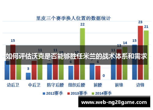 如何评估沃克是否能够胜任米兰的战术体系和需求 如何评估沃克是否能够胜任米兰的战术体系和需求