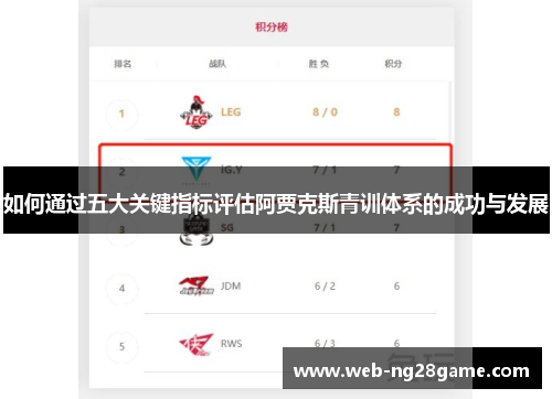 如何通过五大关键指标评估阿贾克斯青训体系的成功与发展 如何通过五大关键指标评估阿贾克斯青训体系的成功与发展