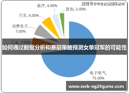 如何通过数据分析和赛前策略预测女单冠军的可能性