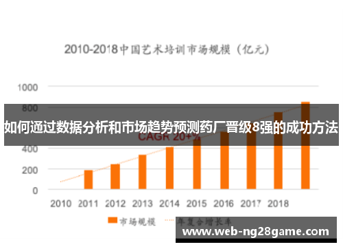 如何通过数据分析和市场趋势预测药厂晋级8强的成功方法