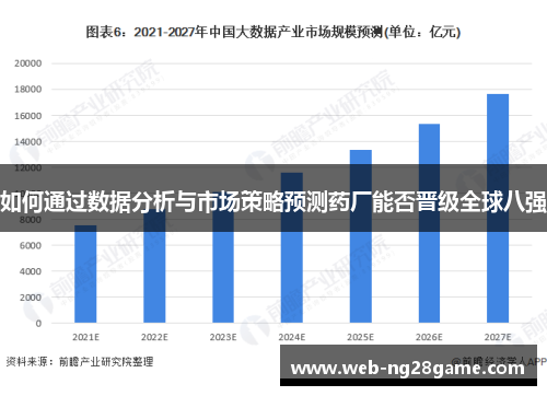 如何通过数据分析与市场策略预测药厂能否晋级全球八强