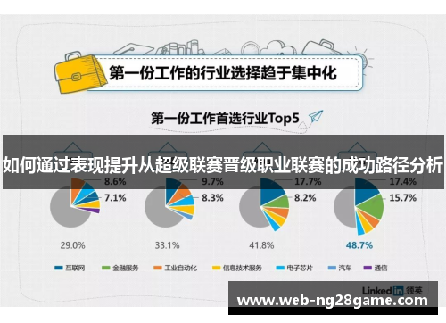 如何通过表现提升从超级联赛晋级职业联赛的成功路径分析