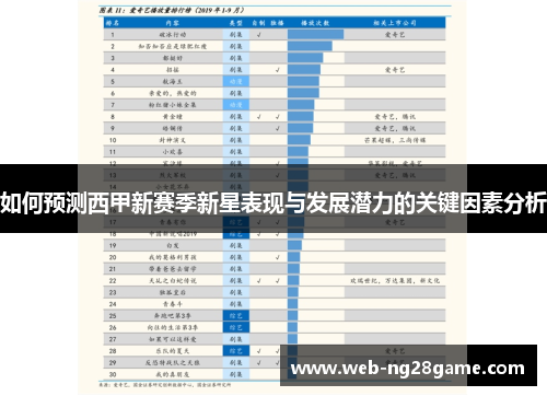 如何预测西甲新赛季新星表现与发展潜力的关键因素分析 如何预测西甲新赛季新星表现与发展潜力的关键因素分析