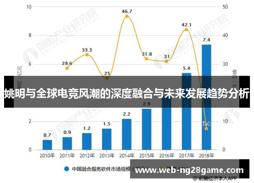 姚明与全球电竞风潮的深度融合与未来发展趋势分析 姚明与全球电竞风潮的深度融合与未来发展趋势分析