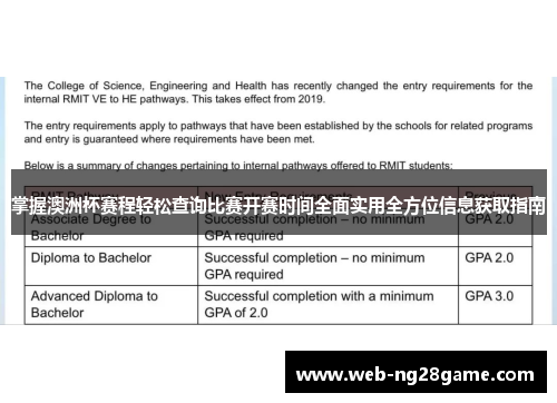 掌握澳洲杯赛程轻松查询比赛开赛时间全面实用全方位信息获取指南 掌握澳洲杯赛程轻松查询比赛开赛时间全面实用全方位信息获取指南